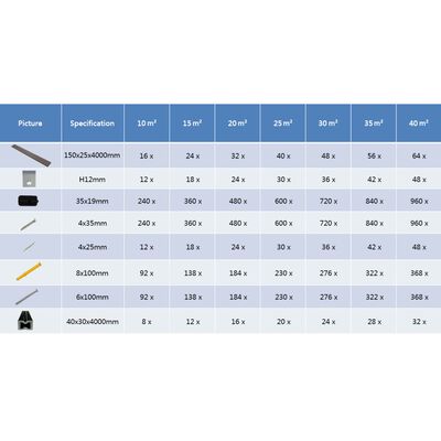 vidaXL WPC Hohlkammer Terrassendielen mit Zubehör 10 m² 4m Dunkelbraun